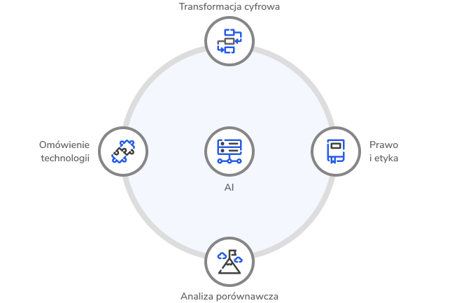 Wykres przedstawiający schemat działania warsztatu AIworks